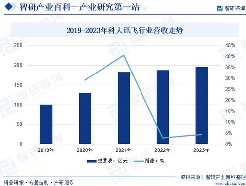 中国翻译服务行业发展驱动因素 市场运行格局分析报告 智研咨询发布